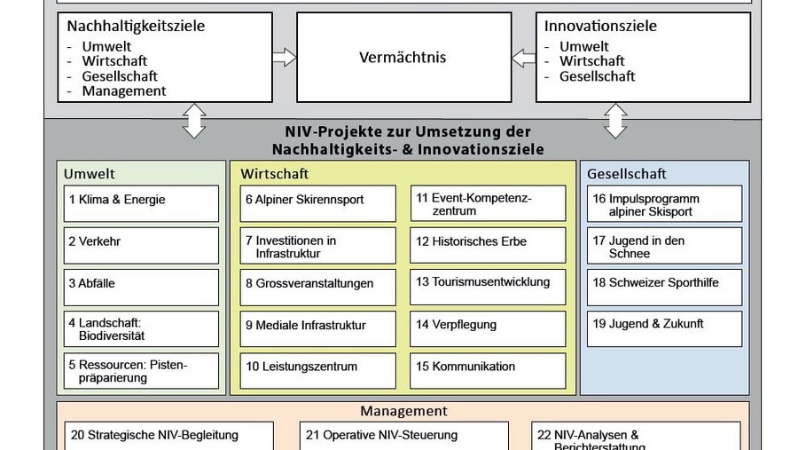Veranstaltung: NIV Bericht 2017