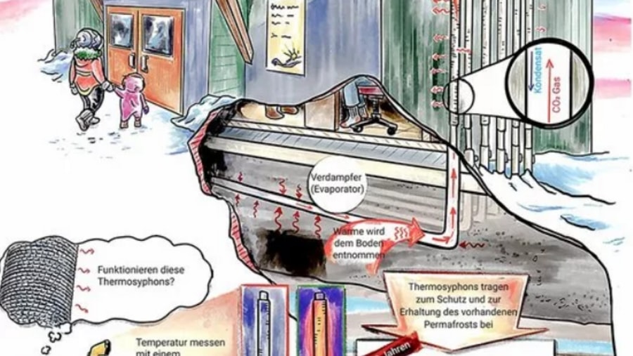 Veranstaltung: Thermosiphons Piz Nair